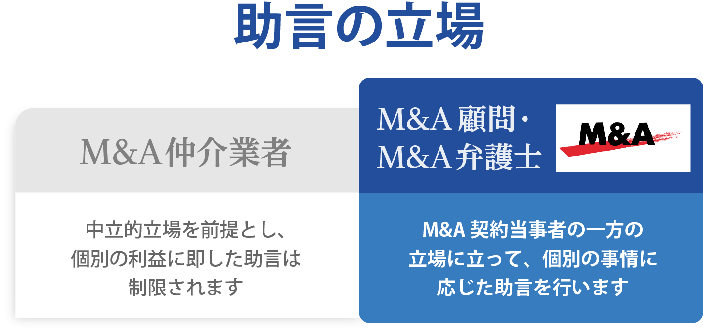 M&A弁護士による「M&A顧問」サービス|弁護士法人M&A総合法律事務所