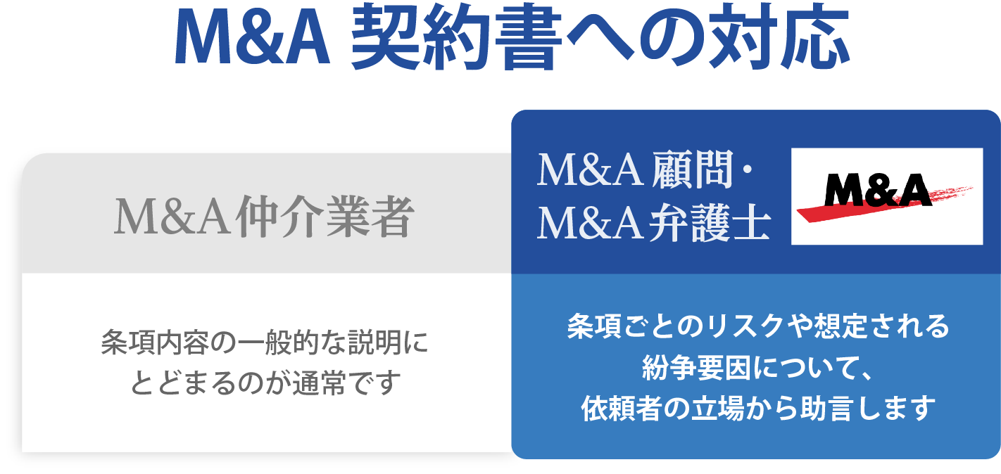 M&A契約書への対応