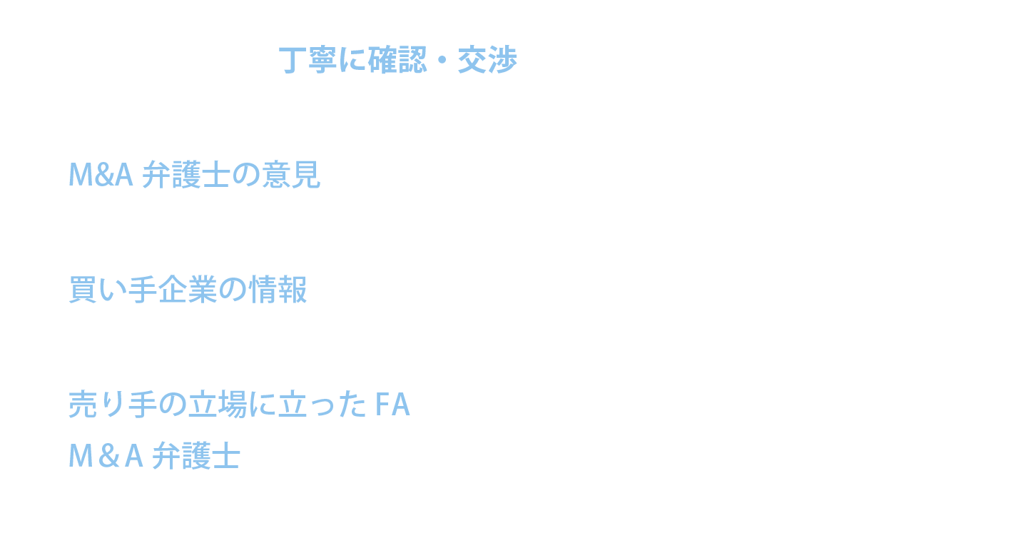 契約書をもっと丁寧に確認・交渉すべきだった34.0%M&A弁護士の意見をもっと聞いておけば良かった31.0%買い手企業の情報をしっかり調べるべきだった25.0%売り手の立場に立ったFAや
M&A弁護士をつけておけばよかった22.5%