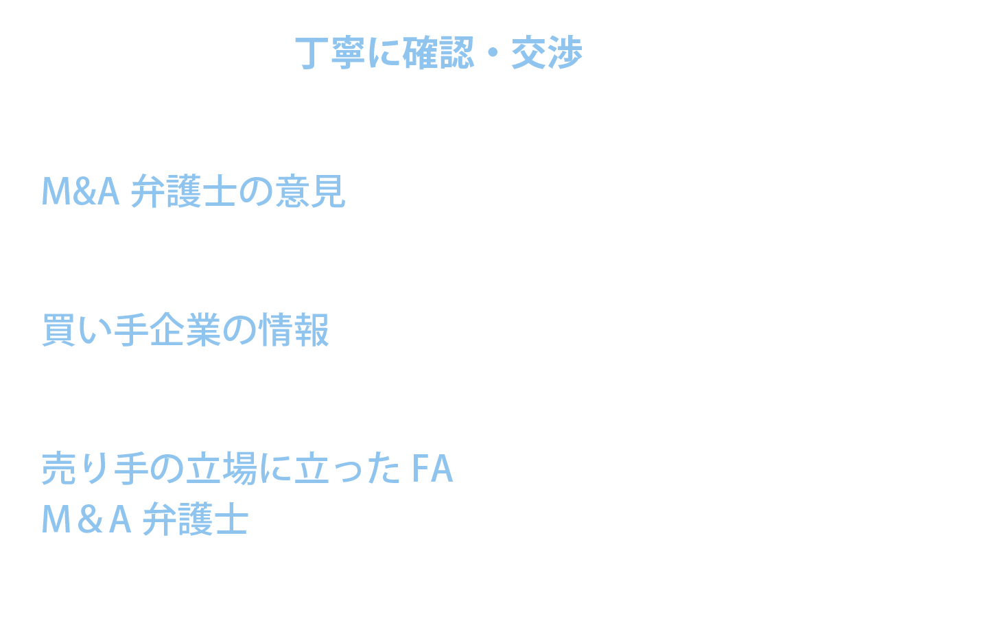 契約書をもっと丁寧に確認・交渉すべきだった34.0%M&A弁護士の意見をもっと聞いておけば良かった31.0%買い手企業の情報をしっかり調べるべきだった25.0%売り手の立場に立ったFAや
M&A弁護士をつけておけばよかった22.5%